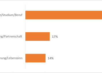 Herausforderung