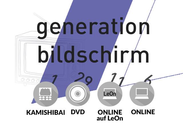 Medienliste: Generation Bildschirm